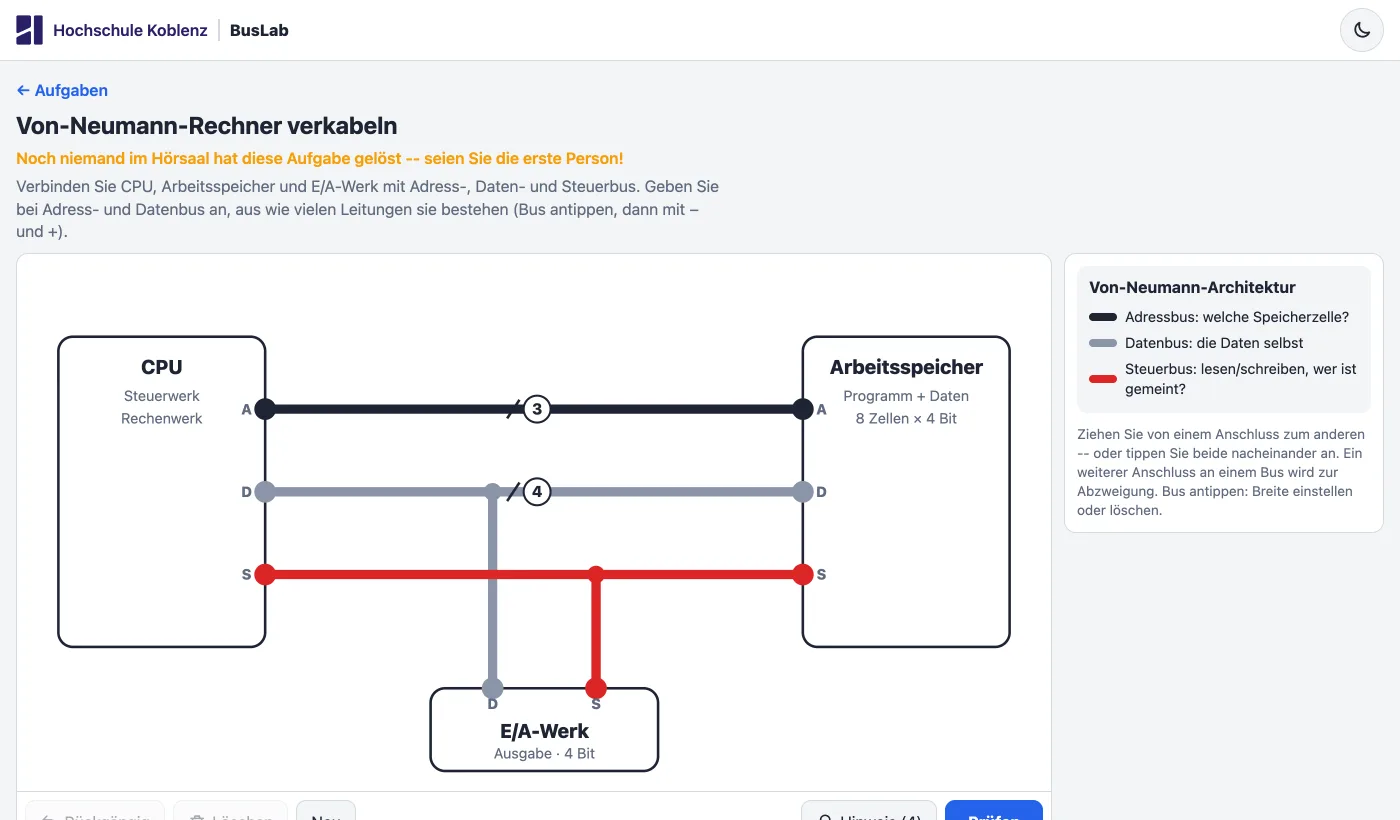 BusLab: CPU, Arbeitsspeicher und E/A-Werk, verbunden über Adressbus (3 Leitungen), Datenbus (4 Leitungen) und Steuerbus
