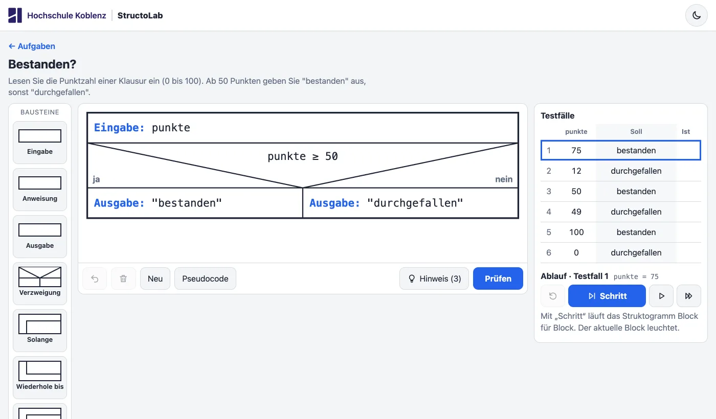 StructoLab: Struktogramm „Bestanden?“ mit Eingabe und einer Verzweigung punkte ≥ 50, rechts die Testfälle